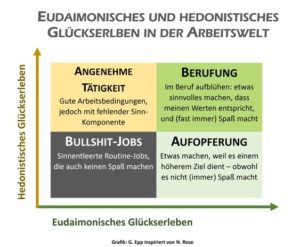 Positive Psychologie Definition