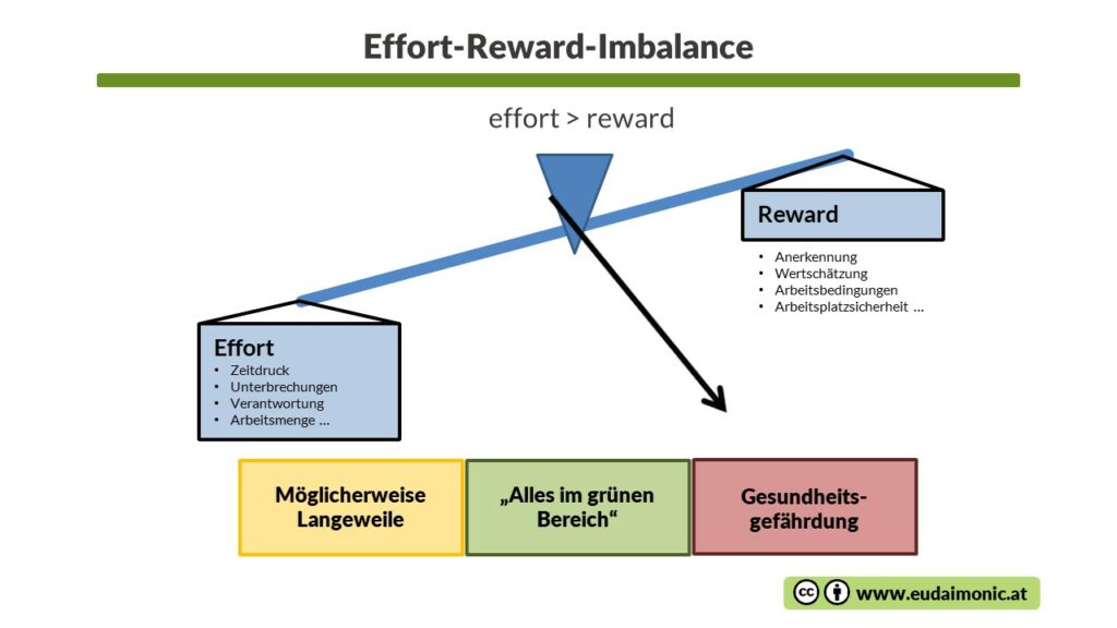 quiet quitting,Effort-Reward-Imbalance,ERI-Modell,Overcommitment,Balanced commitment,Anforderungen,Arbeitsdruck,Stress,Erschöpfung,Burnot,stille Kündigung,Dienst nach Vorschrift,innere Kündigung,