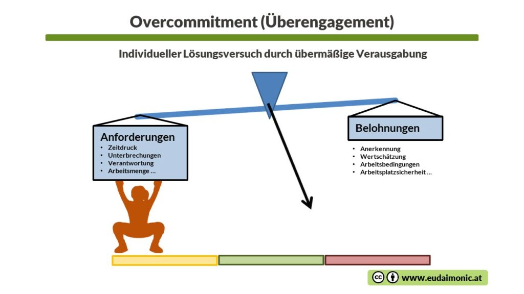 quiet quitting,Effort-Reward-Imbalance,ERI-Modell,Overcommitment,Balanced commitment,Anforderungen,Arbeitsdruck,Stress,Erschöpfung,Bournot,stille Kündigung,Dienst nach Vorschrift,innere Kündigung,