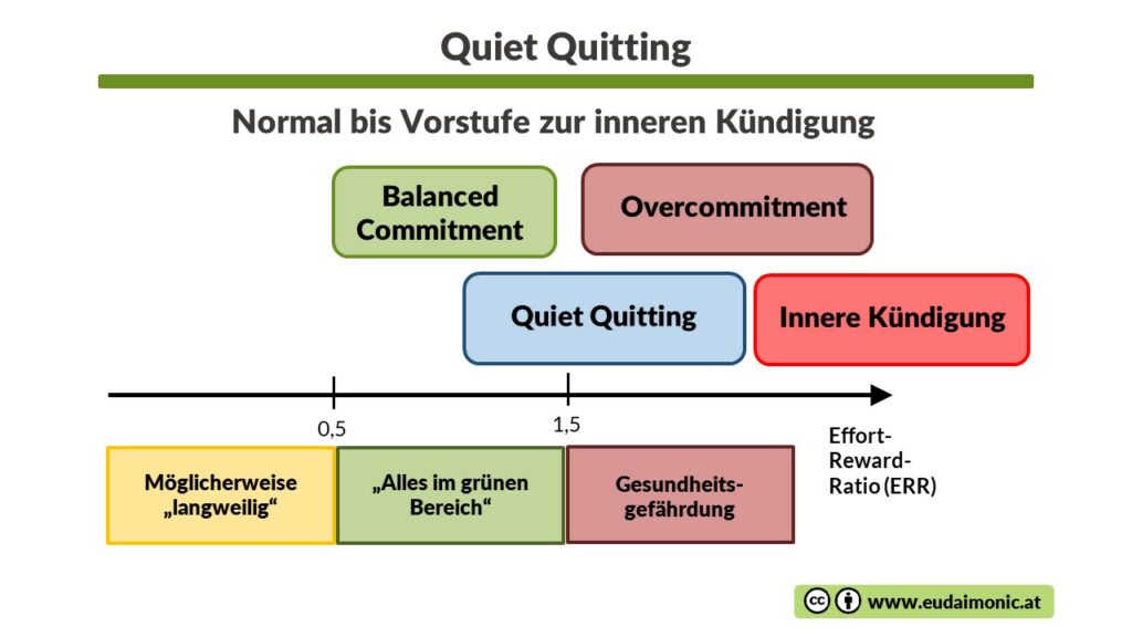 quiet quitting,Effort-Reward-Imbalance,ERI-Modell,Overcommitment,Balanced commitment,Anforderungen,Arbeitsdruck,Stress,Erschöpfung,Bournot,stille Kündigung,Dienst nach Vorschrift,innere Kündigung,
