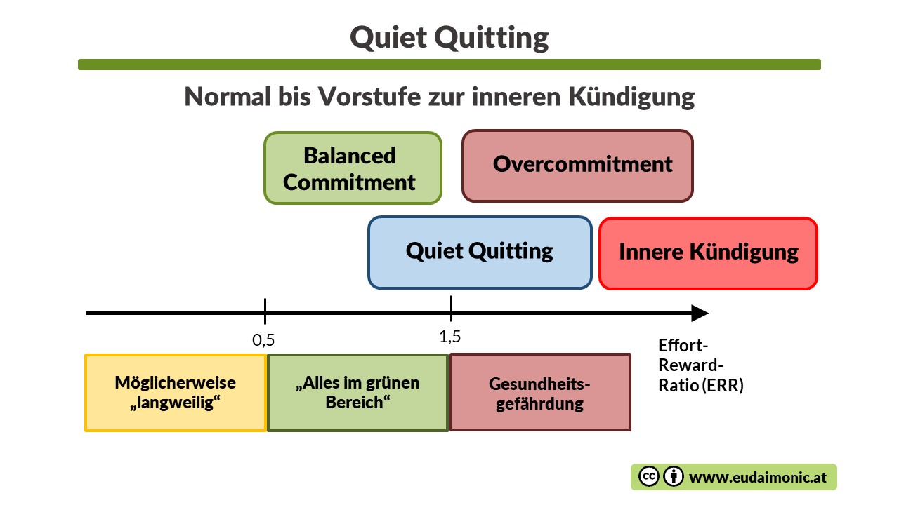 Quiet Quitting Modewort, etwas ganz normales oder ein Warnsignal
