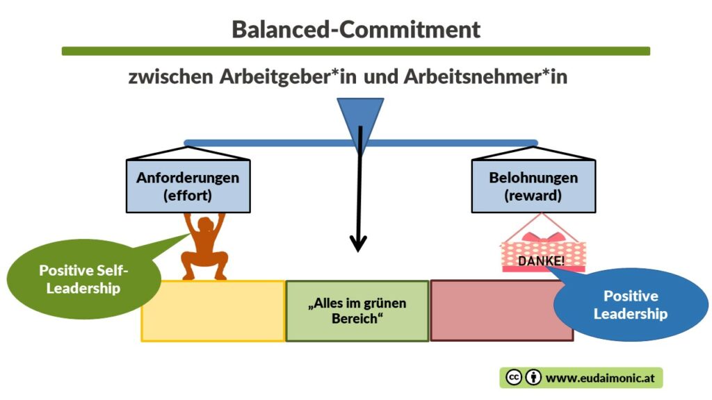 quiet quitting,Effort-Reward-Imbalance,ERI-Modell,Overcommitment,Balanced commitment,Anforderungen,Arbeitsdruck,Stress,Erschöpfung,Bournot,stille Kündigung,Dienst nach Vorschrift,innere Kündigung,