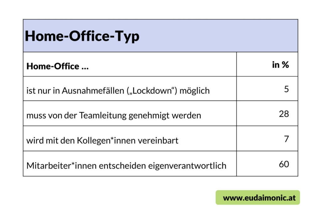 Psychische Gesundheit im Home-Office