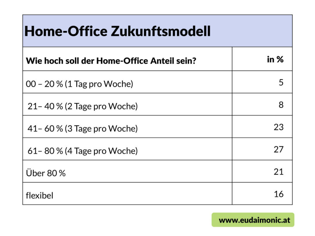 Psychische Gesundheit im Home-Office