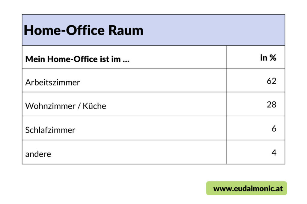 Psychische Gesundheit im Home-Office