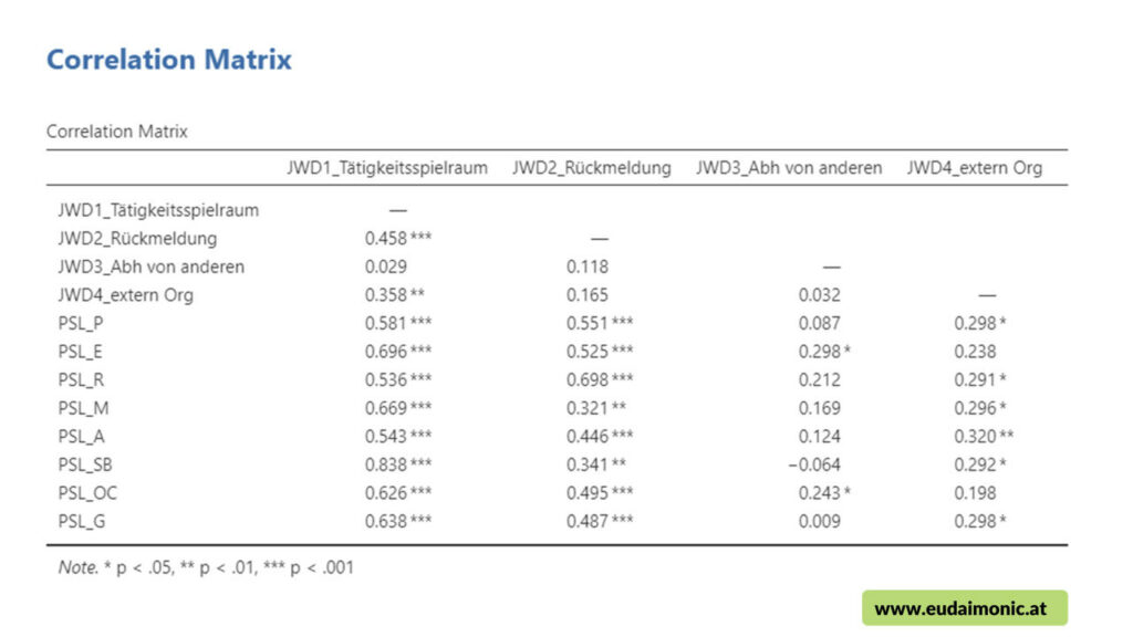 Psychische Gesundheit im Home-Office